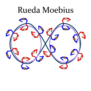 Rueda Moebius